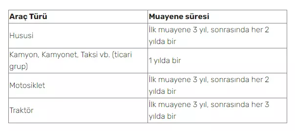 2024 araç muayenesi gecikme ücreti ne kadar?
