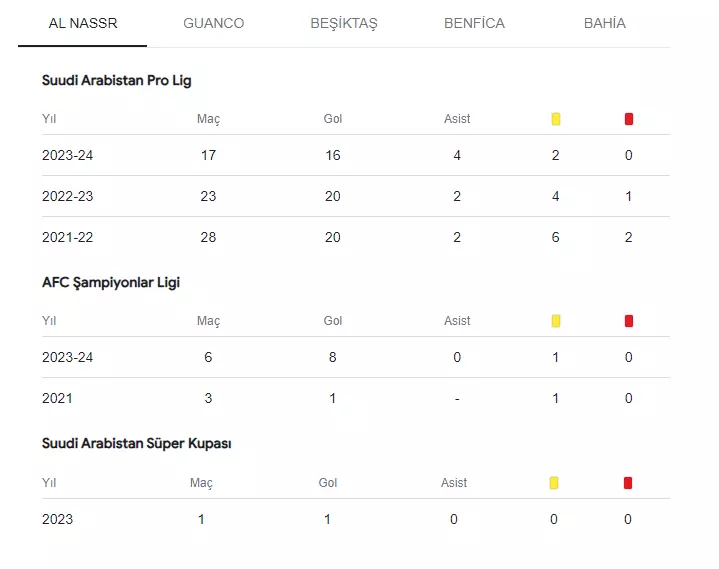 Aziz Yıldırım açıkladı! İstatistikleri ile göz dolduran En-Nasr topçusu Anderson Talisca Fenerbahçe'yi istiyor 1