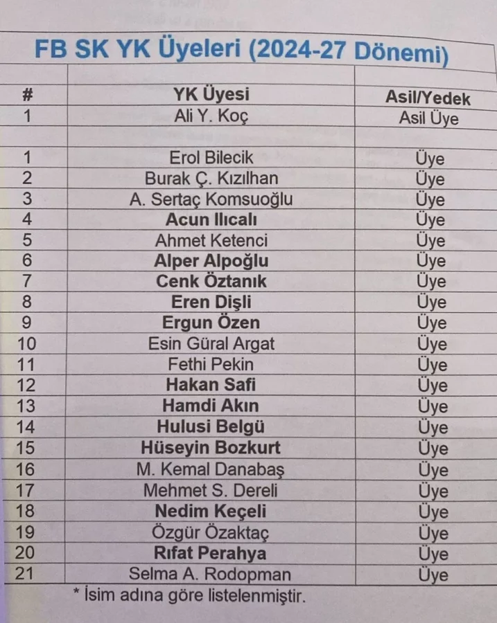 Ali Koç'un yönetim kurulu listesi