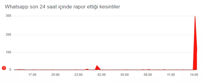 WhatsApp çöktü mü