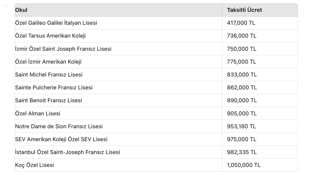 2024 özel lise fiyatları ne kadar?