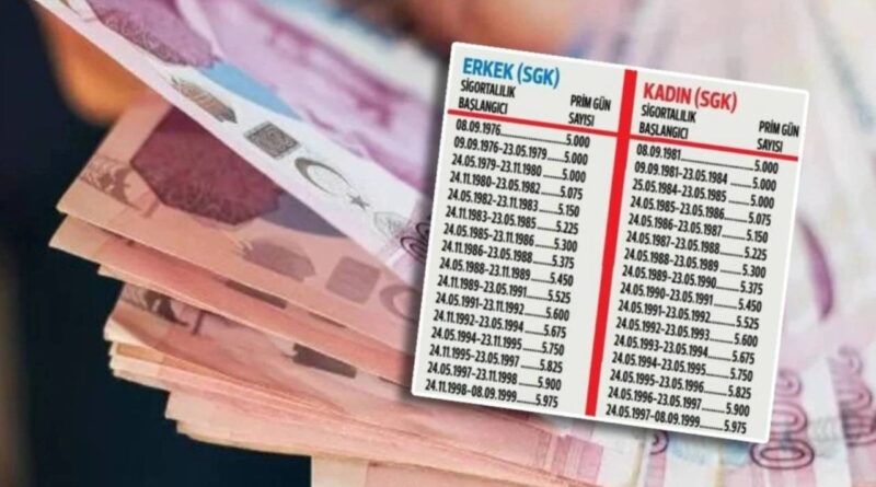 1999-2008 arası sigorta girişi olan SSK ve Bağ-Kur çalışanları dikkat! EYT sonrası kademeli emeklilik geliyor, 2. torba yasa ile 5 yıl eklenecek 1