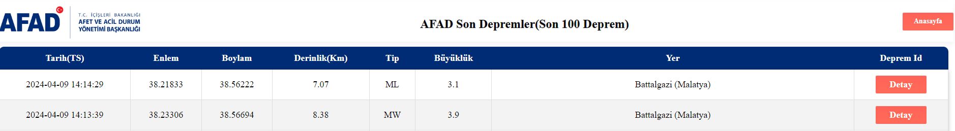 Malatya beşik gibi! 1 dakika arayla 2 deprem - 1. Resim