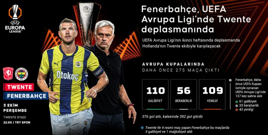 Twente Fenerbahçe iddaa oranları
