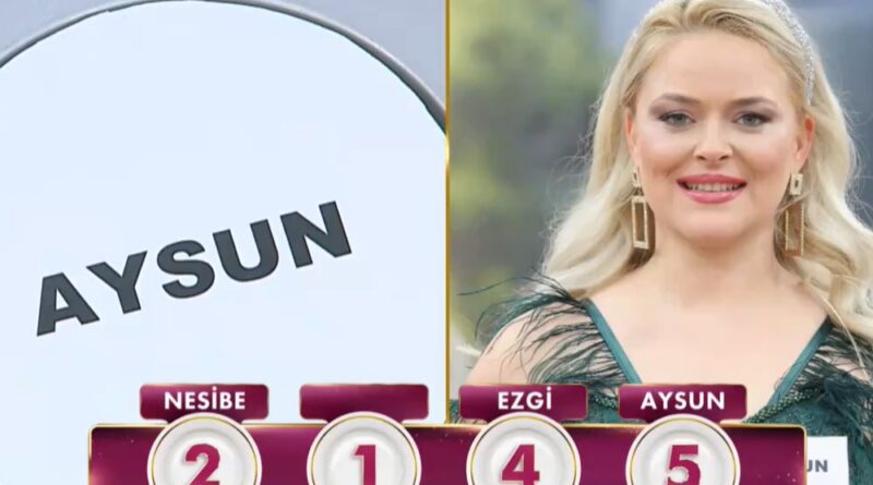9 aralık 2024 gelinim mutfakta puan tablosu