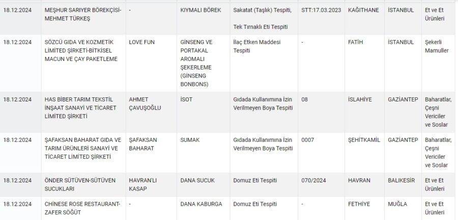 Tarım ve Orman Bakanlığı ifşa listesi 19 Aralık 2024