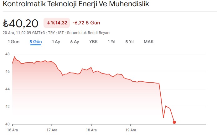 kontrolmatik hisse grafik
