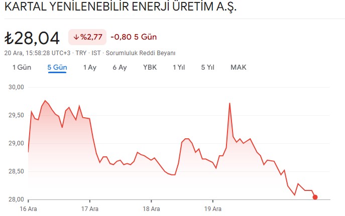 karye hisse grafik