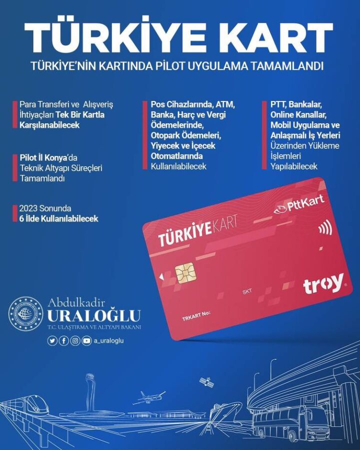 Türkiye kart nedir