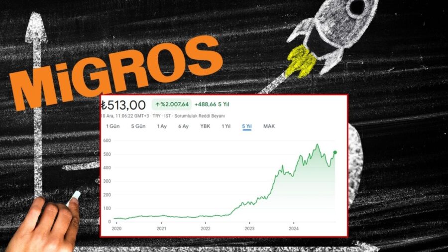 migros hisse geçmiş veriler