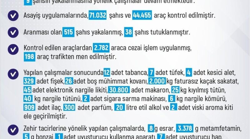 Elazığ'da Bir Hafta İçinde 190 Olay, 8 Tutuklama 1