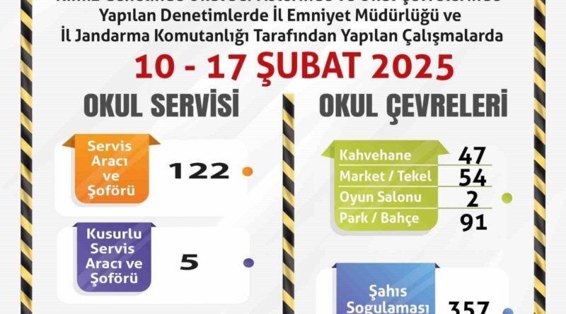 Eskişehir'de Okul Servisleri ve Çevresinde Geniş Kapsamlı Denetim 1
