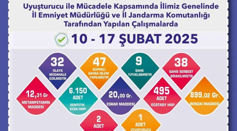 Eskişehir'de Uyuşturucu Operasyonu: 47 Şüpheli İşlemeye Alındı 1
