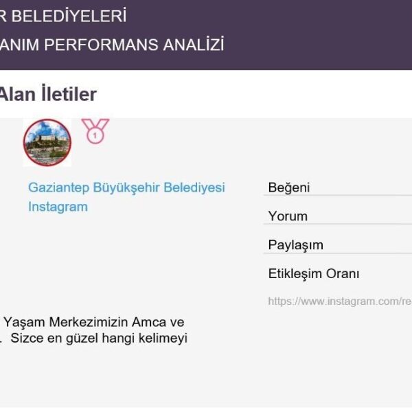 Gaziantep Büyükşehir Belediyesi Başkanı Fatma Şahin-1