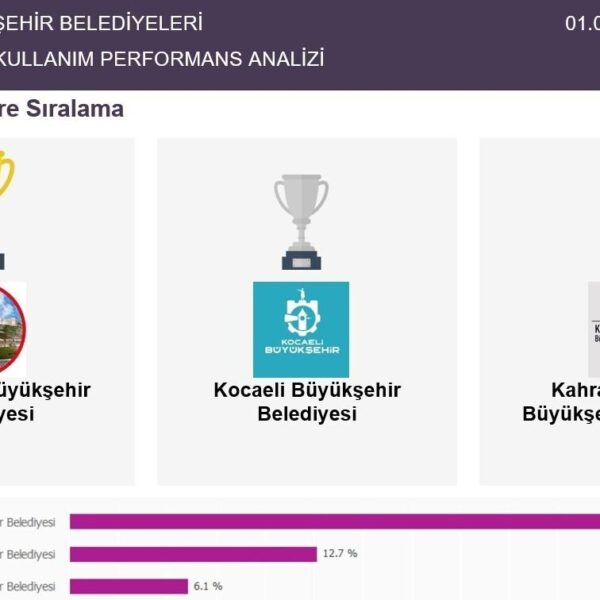 Gaziantep Büyükşehir Belediyesi sosyal medya etkileşimi-3
