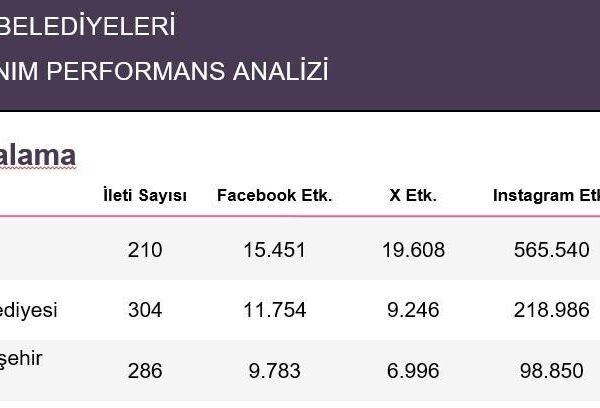 Gaziantep Büyükşehir Belediyesi sosyal medya hesabı-2
