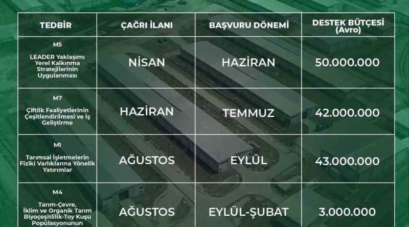 Niğde Valiliği’nden 2025 Yılı IPARD III için proje çağrısı 1