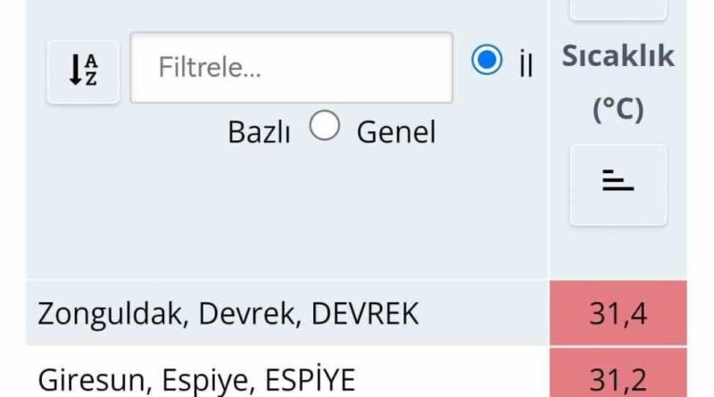 Türkiye’de en yüksek sıcaklık Zonguldak’ta ölçüldü 1