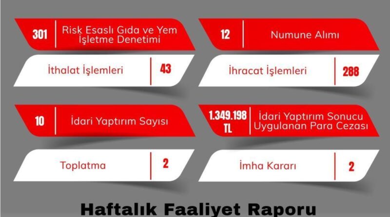 Eskişehir’de gıda denetimlerinde 301 işletme kontrol edildi 1