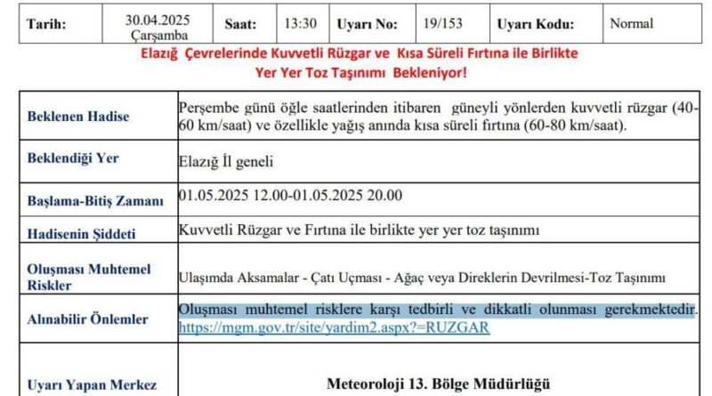 Meteorolojiden Elazığ’a kuvvetli rüzgar ve fırtına uyarısı 1