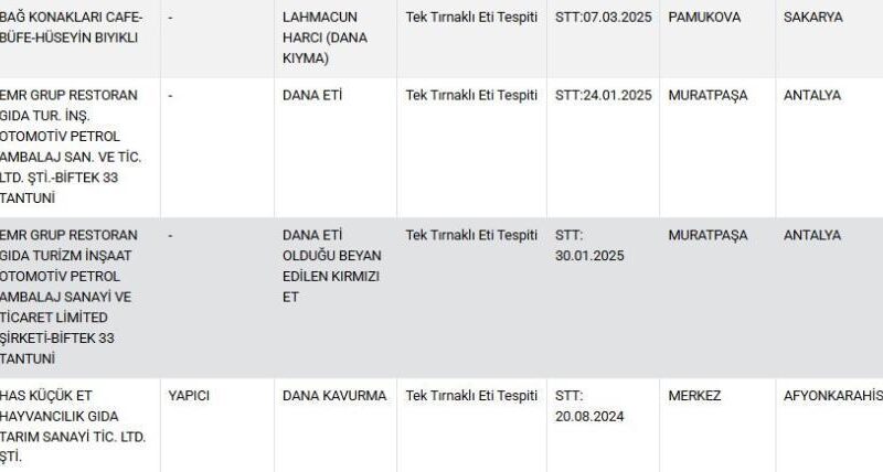 O üç şehirde insanlara dana eti diye tek tırnaklı hayvan eti yedirdiler 1