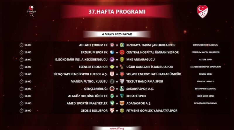 Trendyol 1. Lig'de 37. haftanın programı açıklandı 1