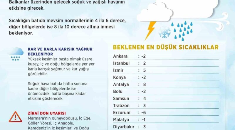Türkiye genelinde sıcaklık, mevsim normallerinin 4-10 derece altına düşecek 1