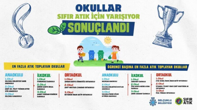 "Okullar Sıfır Atık İçin Yarışıyor" Yarışması sona erdi 1