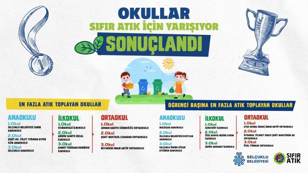 “Okullar Sıfır Atık İçin Yarışıyor” Yarışması sona erdi