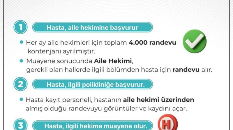 Aile hekimleri üzerinden poliklinik randevusu almak artık daha kolay 3