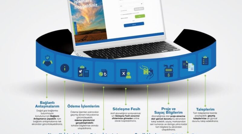 Aksa Doğalgaz, Online İşlemler kanalını yeniledi 1