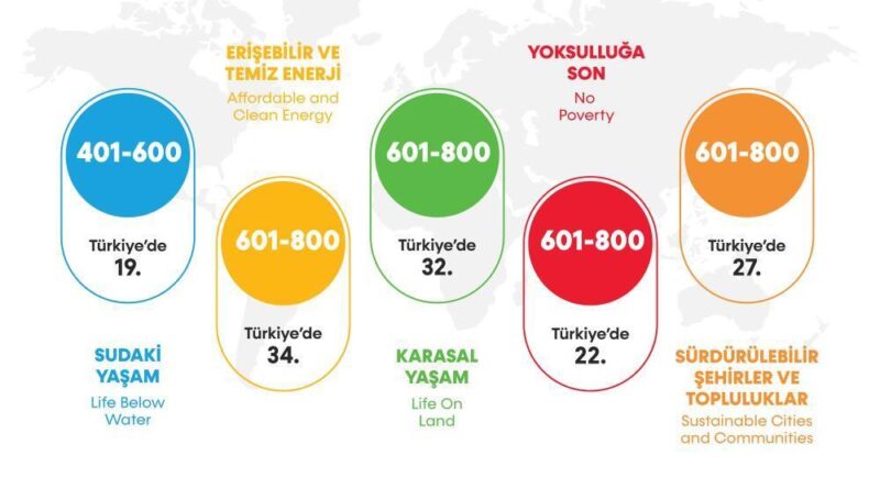 BARÜ'den önemli başarı: 2 alanda dünyada ilk 200'de 1