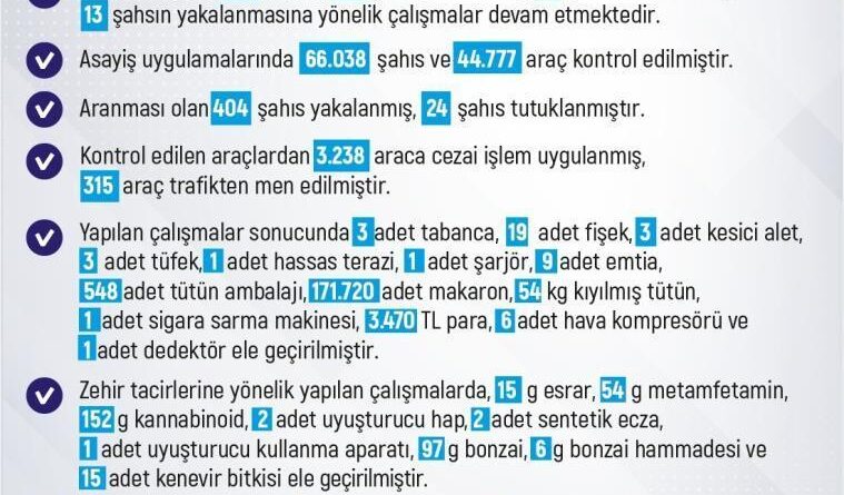 Elazığ'da 1 haftada 213 olay meydana geldi, 212 şahıs yakalandı 1