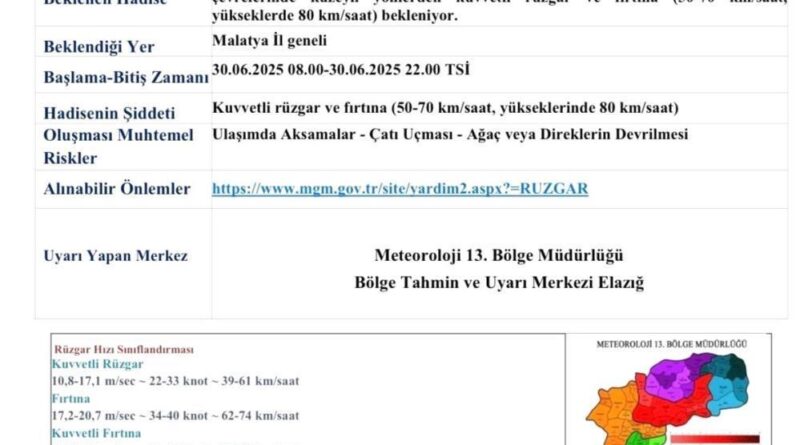 Malatya için fırtına uyarısı: Rüzgarın hızı 80 km'ye ulaşabilir 1