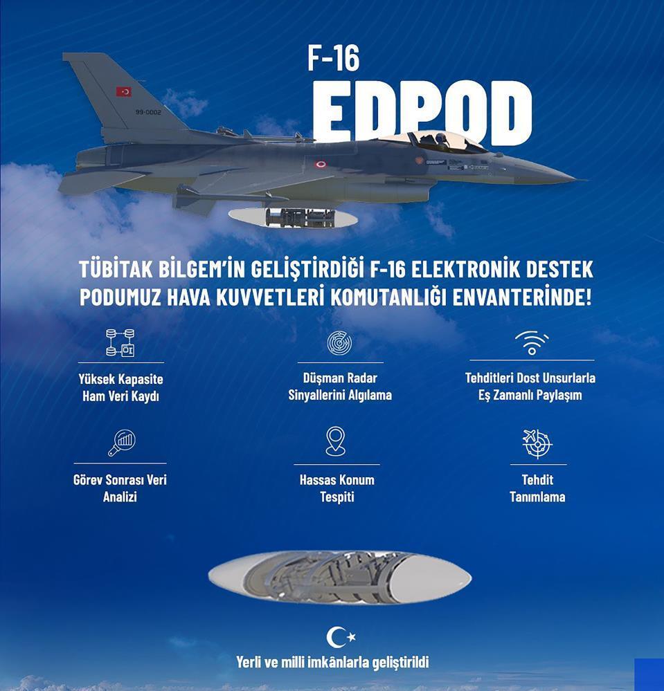 Sanayi ve Teknoloji Bakanı Kacır: “EDPOD, Hava Kuvvetleri Komutanlığı envanterinde”