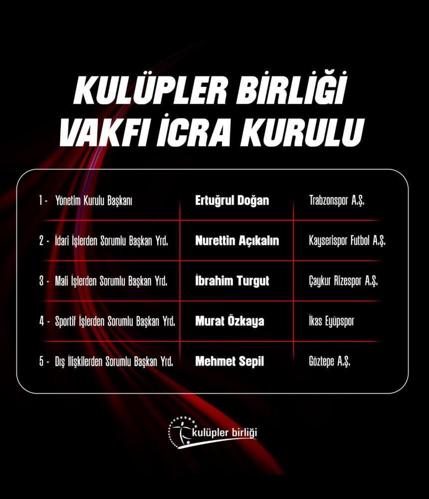 Açıkalın, Kulüpler Birliği İcra Kurulu’nda