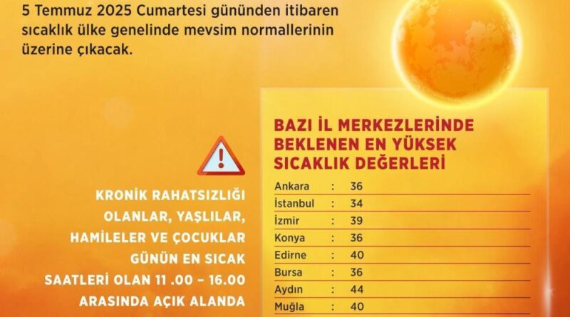 Bakan Kurum’dan sıcak hava uyarısı 1