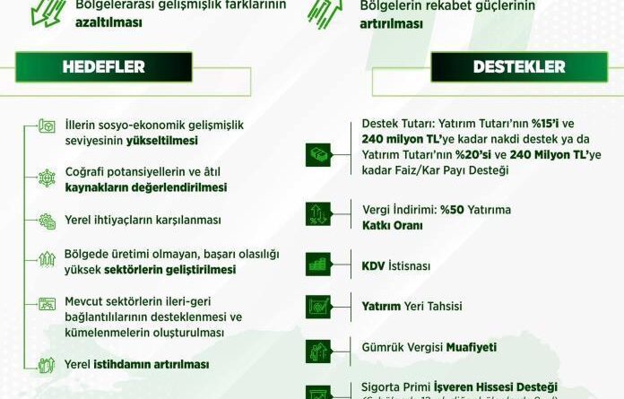 Erzurum, Erzincan ve Bayburt için stratejik destek: Yerel kalkınma hamlesi başladı 1