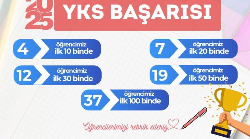 Genç KAYMEK’ten YKS’de gururlandıran başarı 1