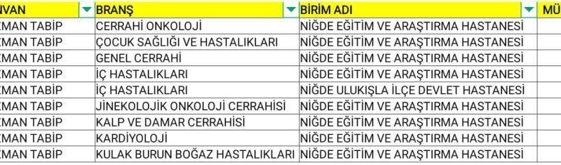 Niğde'de sağlık kadrosu güçlenİyor 1