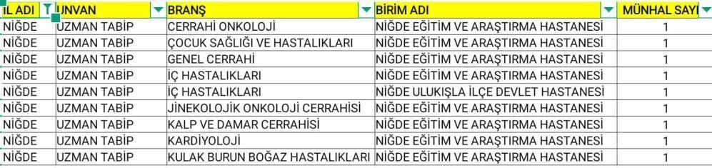Niğde’de sağlık kadrosu güçlenİyor