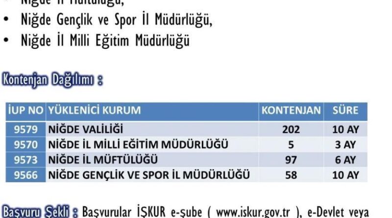 Niğde’de kamu kurumlarına geçici süreli personel alımı yapılacak 1