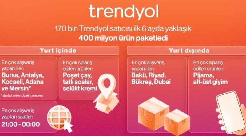 Trendyol 2025'in ilk 6 aylık alışveriş haritasını yayınladı 1