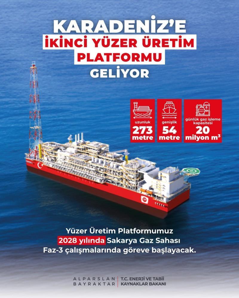 Bakan Bayraktar: “Yeni platformumuz ile Sakarya Gaz Sahası’ndaki üretimimiz 40 milyon metreküpe yükselecek”