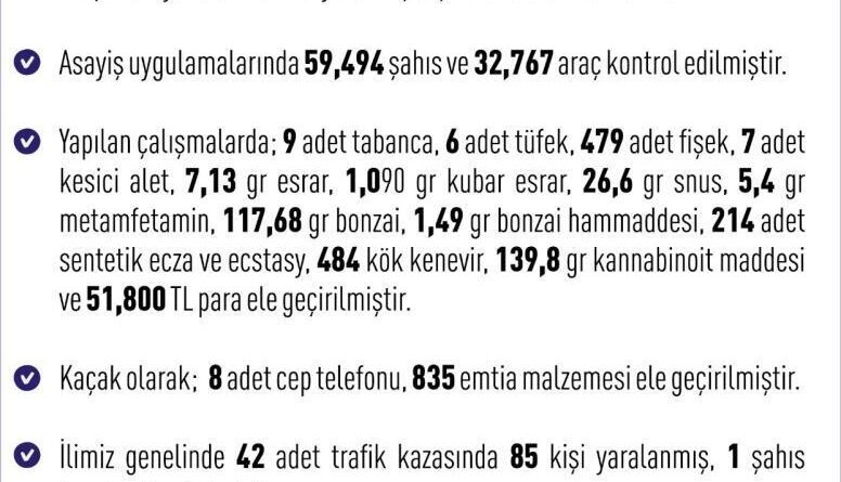 Elazığ'da son bir haftada 263 olay meydana geldi, 262 şahıs yakalandı 1