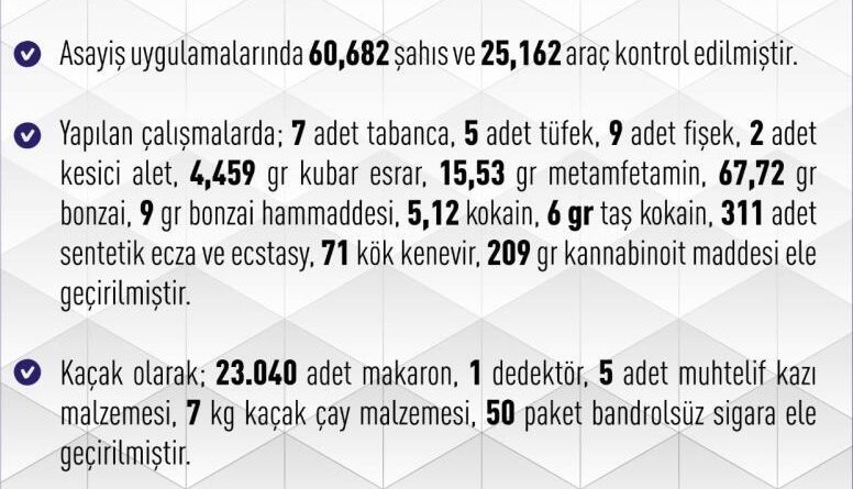 Elazığ’da 1 haftada 257 asayiş olayında, 136 şüpheli yakalandı 1