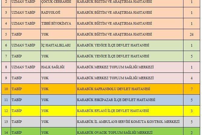 Karabük’e 65 yeni hekim ataması yapıldı 1