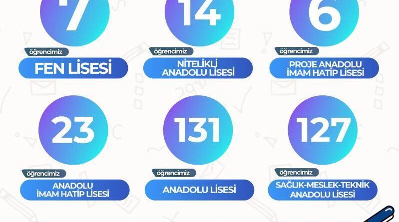 KAYMEK; LGS'de 308 öğrenciyi hayallerindeki liseye yerleştirdi 1