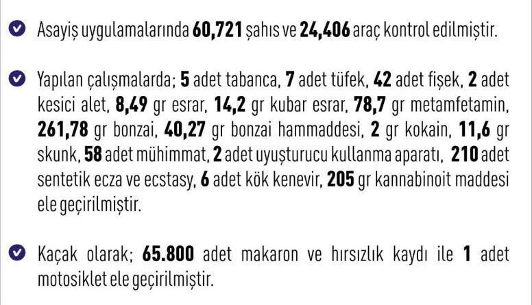 Elazığ’da 277 şüpheli yakalandı 1