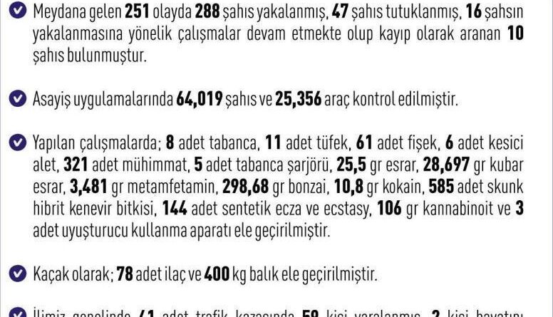 Elazığ'da asayiş uygulamaları: Bir haftada 288 şüpheli yakalandı 1